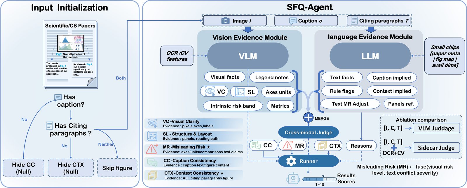 SFQ-Agent scoring pipeline